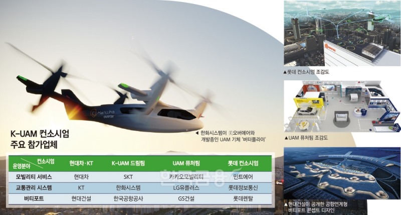 3년후엔 건물 옥상에서 ‘하늘 택시’ 콜해 출근