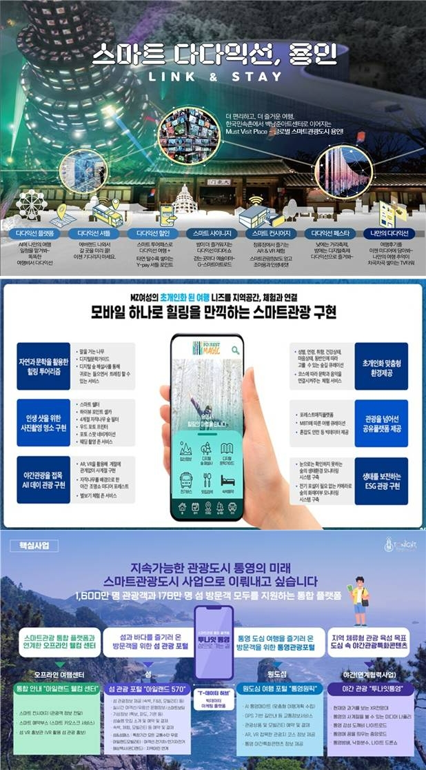 2023 스마트 관광도시 공모 선정 지자체 사업 요약. 위에서부터 용인시, 인제군, 통영시 순. /사진제공=한국관광공사