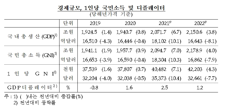 자료제공= 한국은행(2023.03.07)