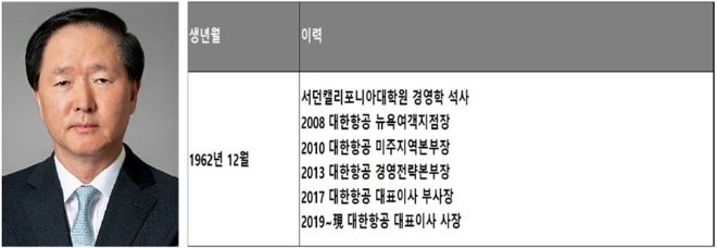 22일 대한항공 정기 주주총회를 통해 사내이사로 재선임될 예정인 우기홍 대한항공 대표이사 사장.