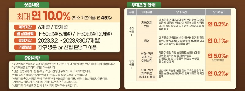 신한카드 연계 ‘플러스정기적금’의 주요 내용. /자료제공=신협중앙회