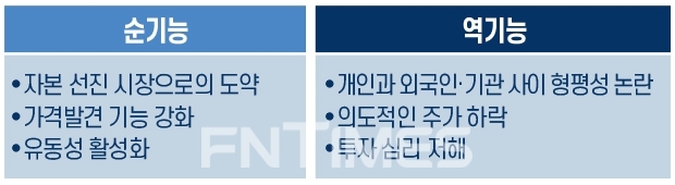 공매도의 순기능과 역기능./그래픽=〈한국금융신문〉