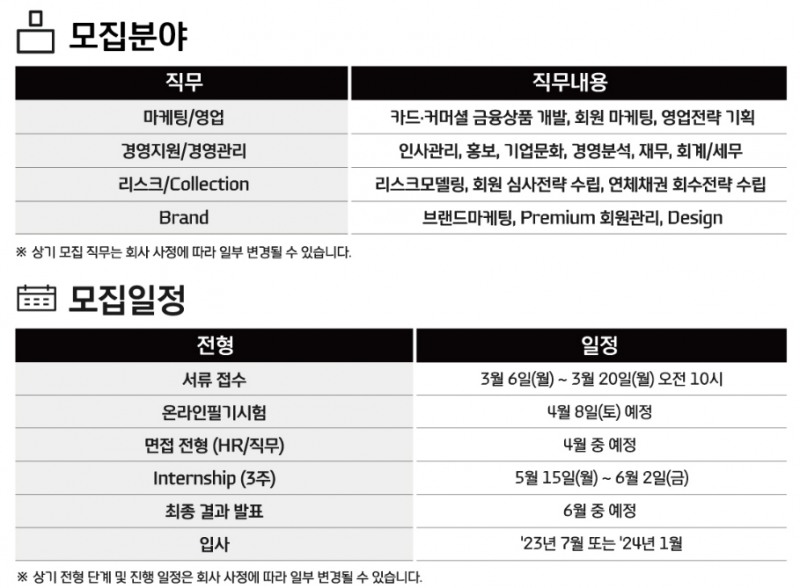 현대카드(부회장 정태영)와 현대커머셜이 지난 6일 '2023 인턴십' 신입 직원 모집을 시작했다. /자료제공=현대카드 채용 홈페이지