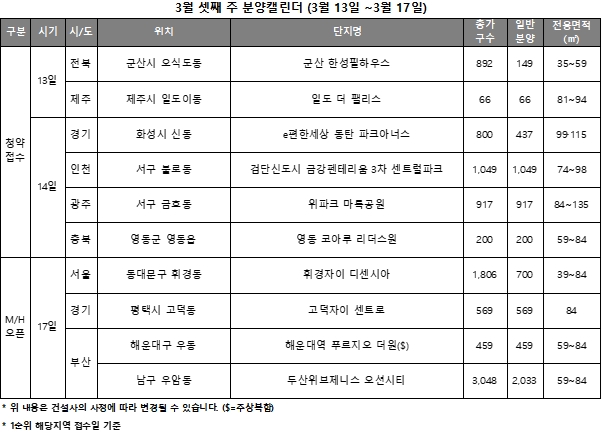 3월 3주 분양캘린더 / 자료제공=리얼투데이