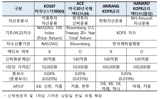 신규상장 ETF(2023.03.14 상장 예정) / 자료제공= 한국거래소(2023.03.10)