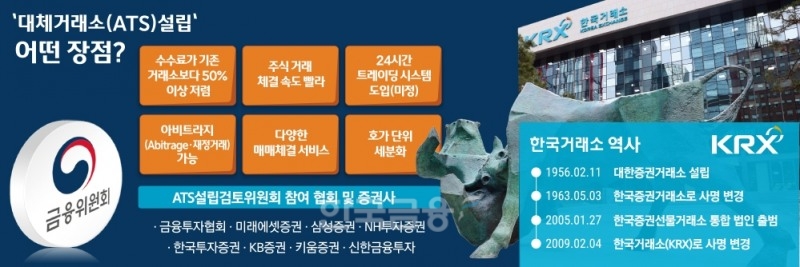 금융당국이 2023년 3월 27일부터 30일까지 다자 간 매매체결회사(ATS·Alternative Trading System) 예비인가 신청을 받는다./그래픽=<한국금융신문>