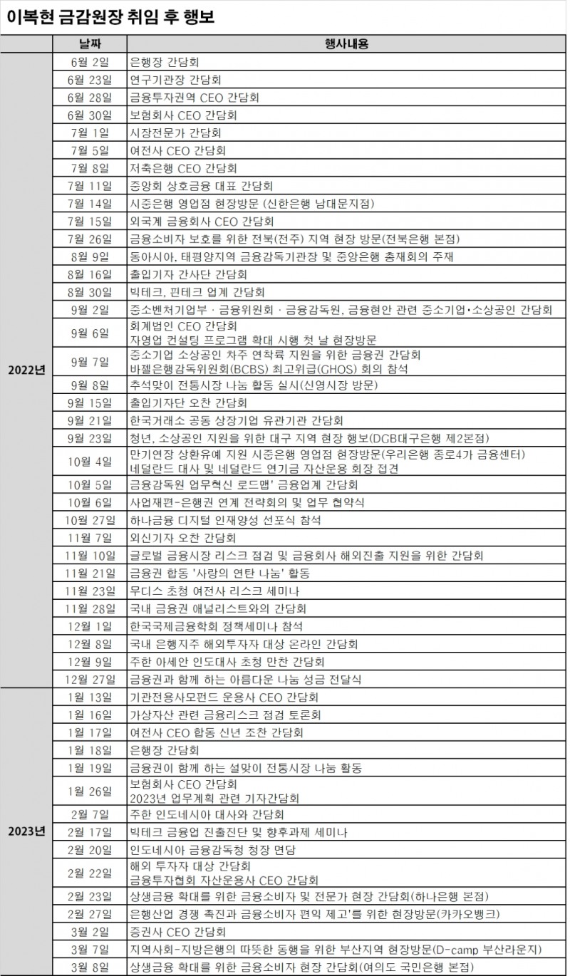 표=신혜주 기자