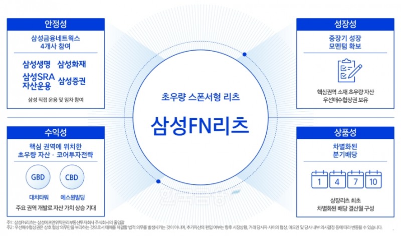 삼성FN리츠(삼성에프엔위탁관리부동산투자회사·삼성에프엔리츠) 하이라이트(Highlight·주요 특징)./자료=IR큐더스(대표 이종승)