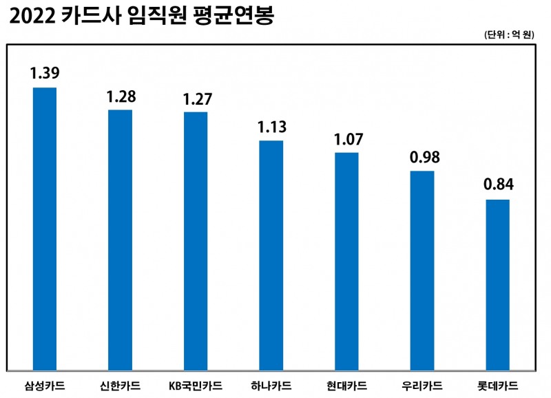 자료=각 사 2022 지배구조 및 보수체계 연차보고서