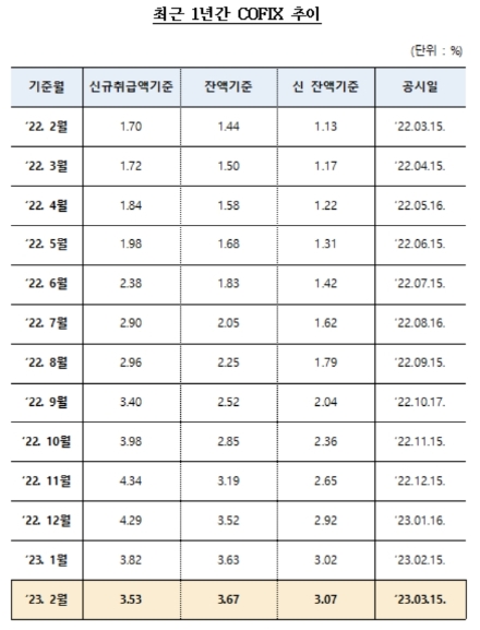 자료제공=은행연