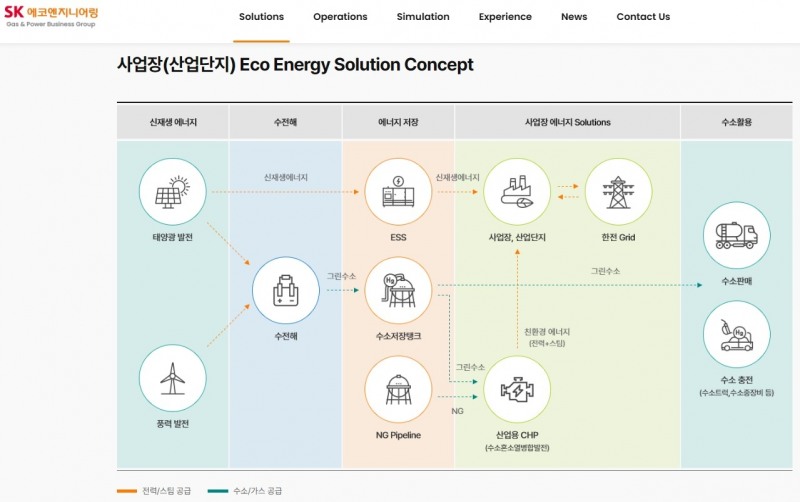 사진제공=SK에코엔지니어링