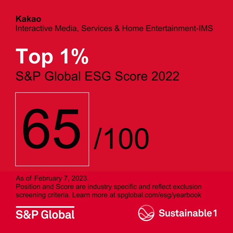 카카오가 S&P 글로벌이 발표하는 '2023 기업 지속가능성 평가'에서 최상위 등급에 선정됐다. / 사진=카카오 