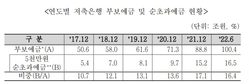 자료=김희곤 국민의힘 의원실