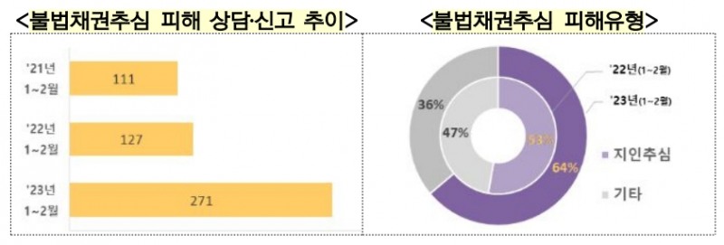 자료=금융감독원