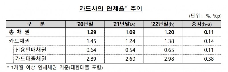 자료=금융감독원