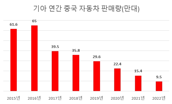 '중국 향한 절치부심' 기아, 스포티지급 전기SUV EV5 내세워