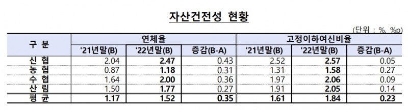 자료제공=금융감독원