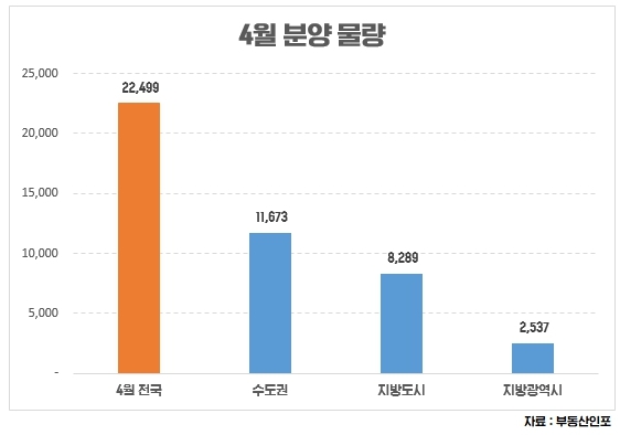 4월 분양예정 물량 / 자료제공=부동산인포