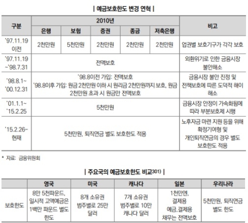 자료제공=금융위원회