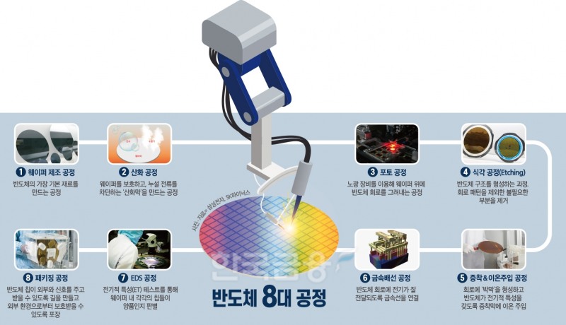 日 WF6(육불화텅스텐) 2개사 생산 영구 중단 — 삼성·SK 반도체 핵심 증착 소재 공급망 비상, 3D NAND·DRAM 공정 차질 우려