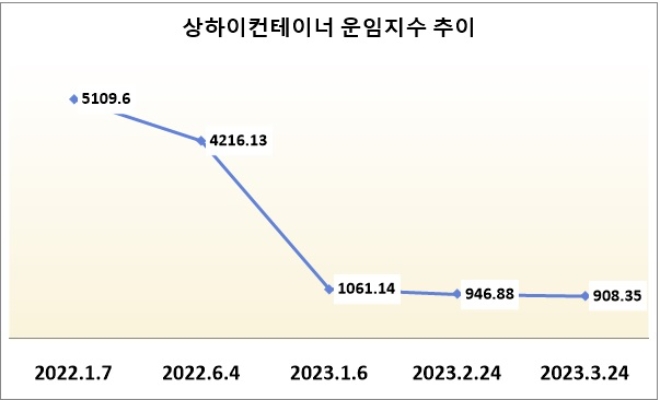 /자료=한국관세협회.