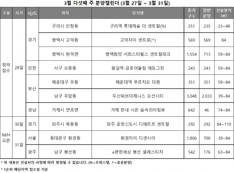 3월 5주 분양캘린더 / 자료제공=리얼투데이