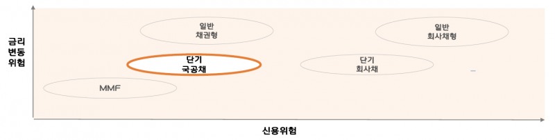 제공= 한화자산운용