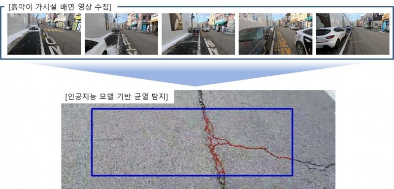 롯데건설이 자체 개발한 AI 기반 흙막이 가시설 배면 균열 탐지 시스템 / 사진제공=롯데건설