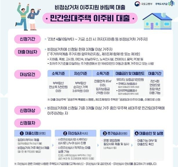 정부, 비정상거처 이주지원 무이자 대출./자료제공=국토부