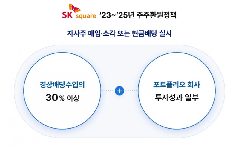 SK스퀘어 주주환원정책. 사진=SK스퀘어