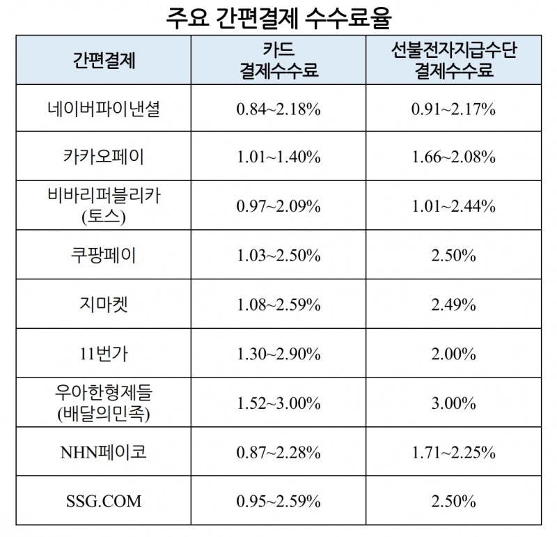 자료제공=금융감독원