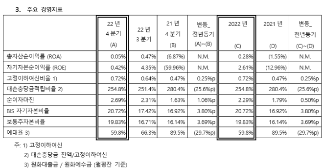 자료제공=씨티은행