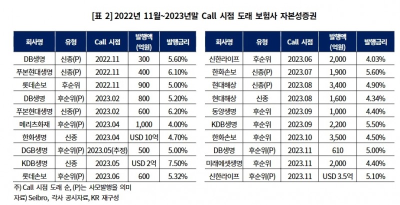자료 = 한국기업평가