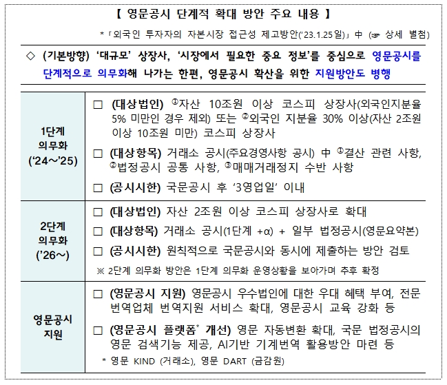 영문공시 단계적 확대 방안 / 자료제공= 금융위원회, 한국거래소(2023.04.02)