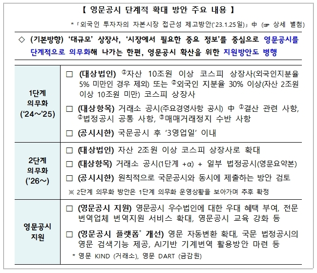 영문 공시 단계적 확대 방안 주요 내용./자료=금융위원회(위원장 김주현)