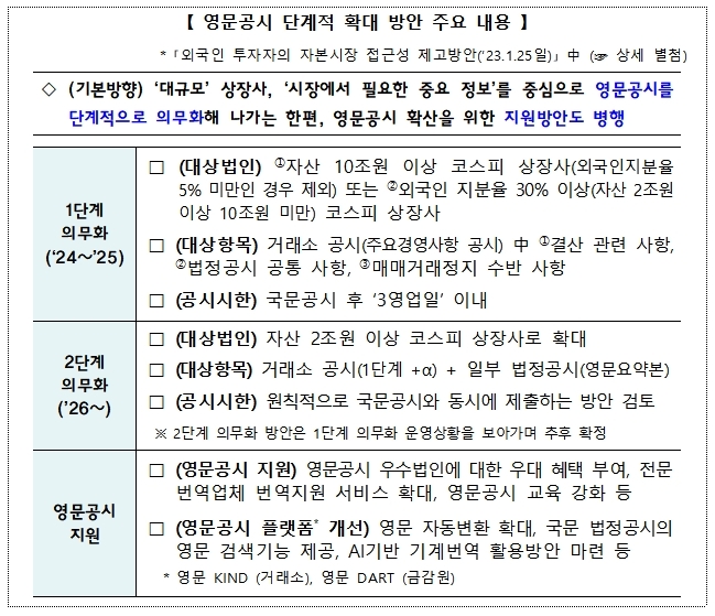 영문 공시 단계적 확대 방안 주요 내용./자료=금융위원회(위원장 김주현)