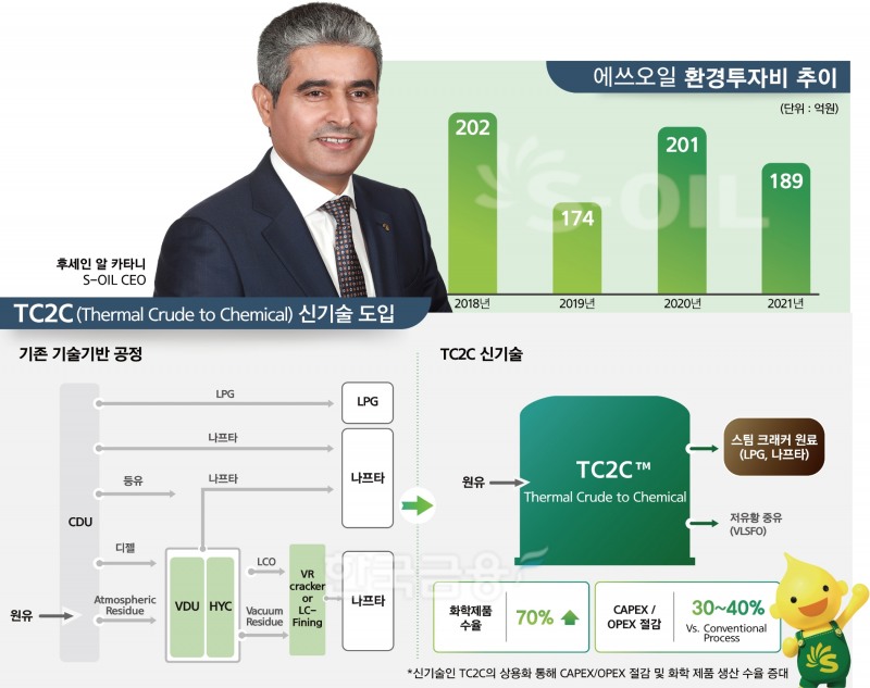 에쓰오일 알 카타니, 한국 석유화학 역사 다시 쓴다