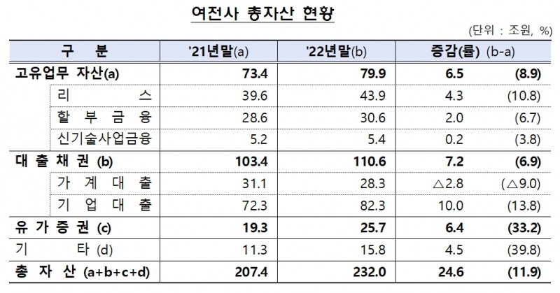 자료=금융감독원