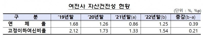 자료=금융감독원