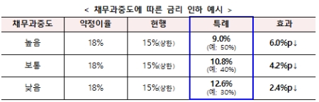 자료제공=신복위