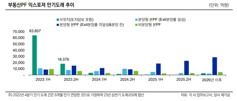 자료출처= 한국신용평가 리포트 '증권사 부동산금융 손실 시나리오테스트'(2023.04.03) 중 갈무리