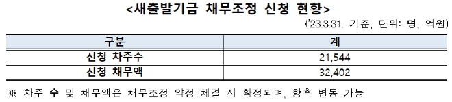 자료제공=캠코