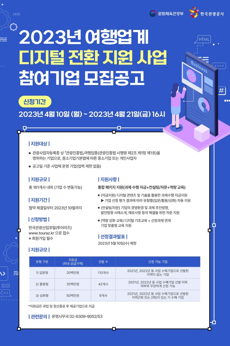 '2023년 여행업계 디지털 전환 지원 사업‘ 공모 포스터. /사진제공=한국관광공사