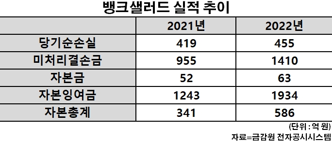 그래프=신혜주 기자