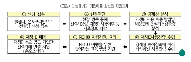 /자료=대한상공회의소.