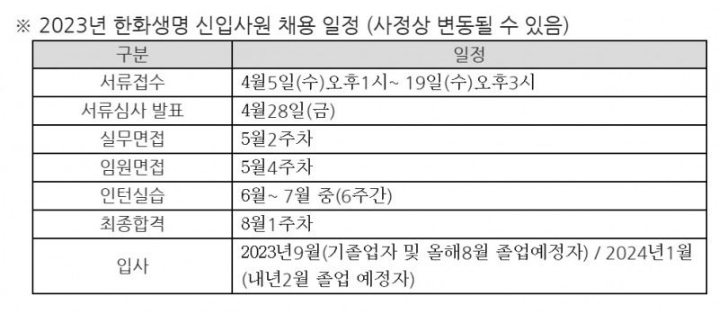 자료 = 한화생명