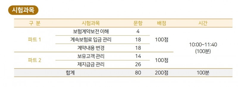 자료 = 보험연수원