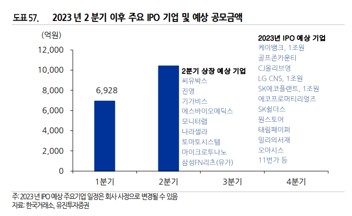 자료출처= 유진투자증권 리포트(2023.04.04) 중 갈무리