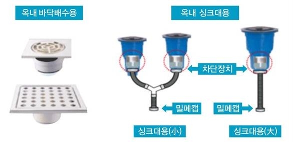 역류방지시설 종류./사진제공=용산구