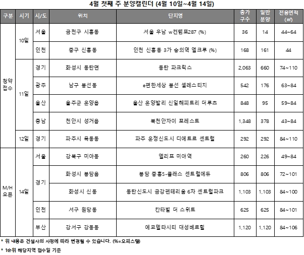 4월 1주 분양캘린더 / 자료제공=리얼투데이